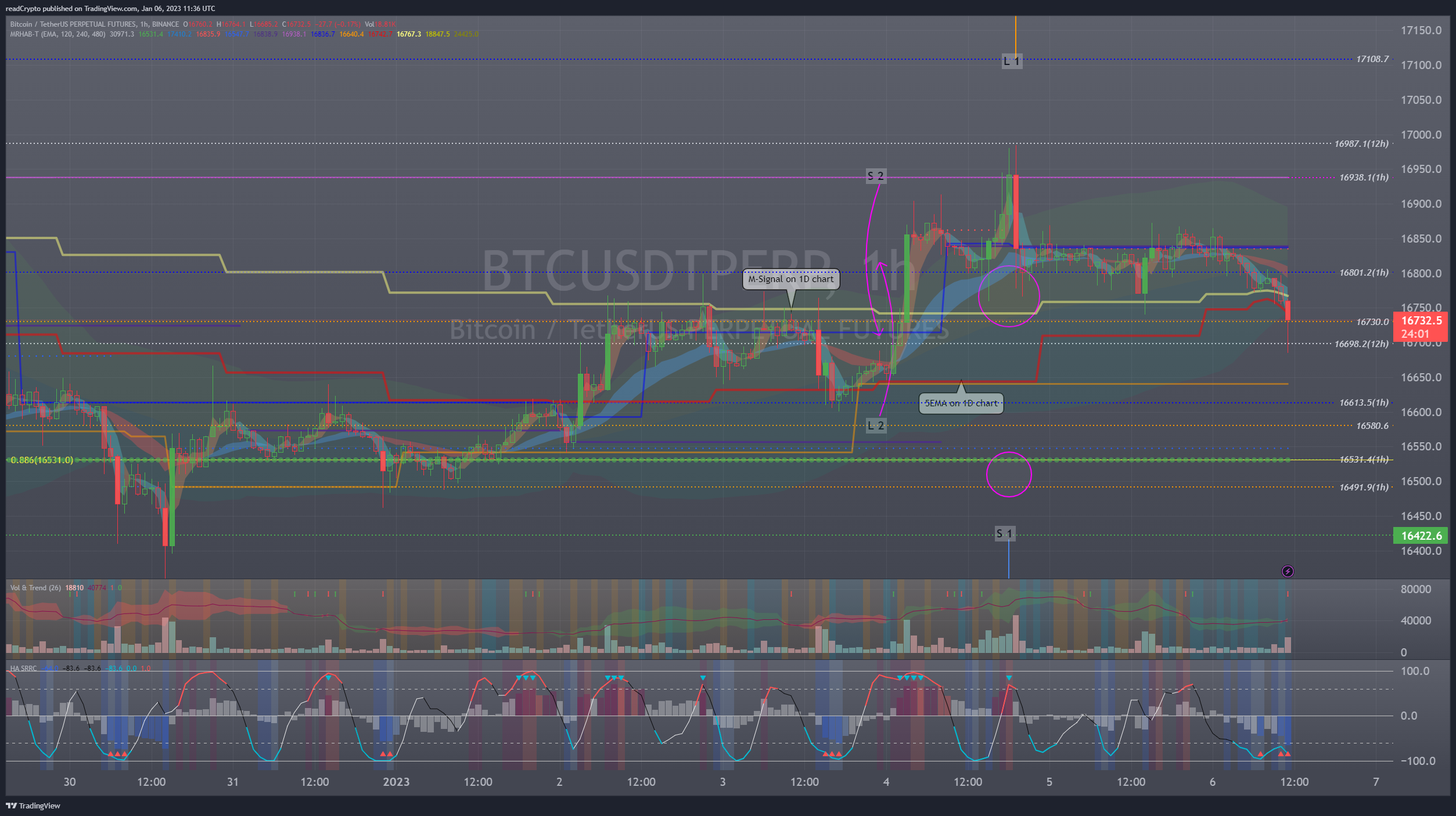 BINANCE:BTCUSDTPERP Chart Image by readCrypto
