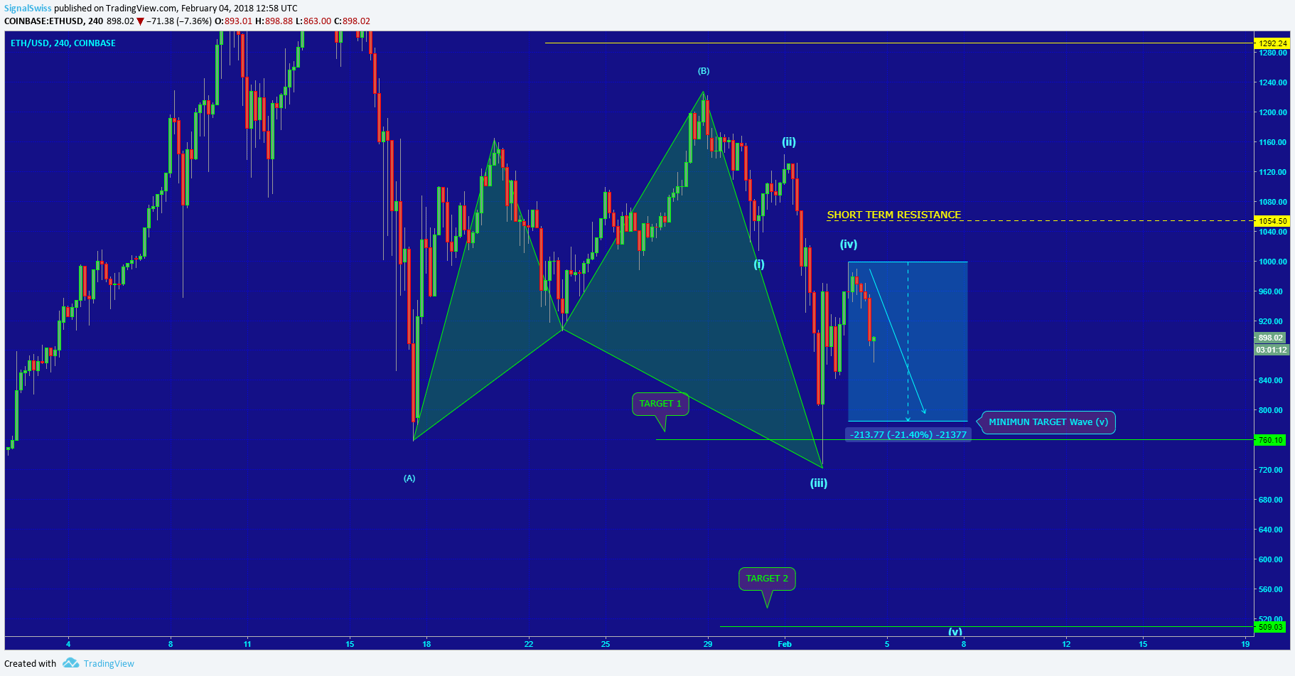  Chart Image