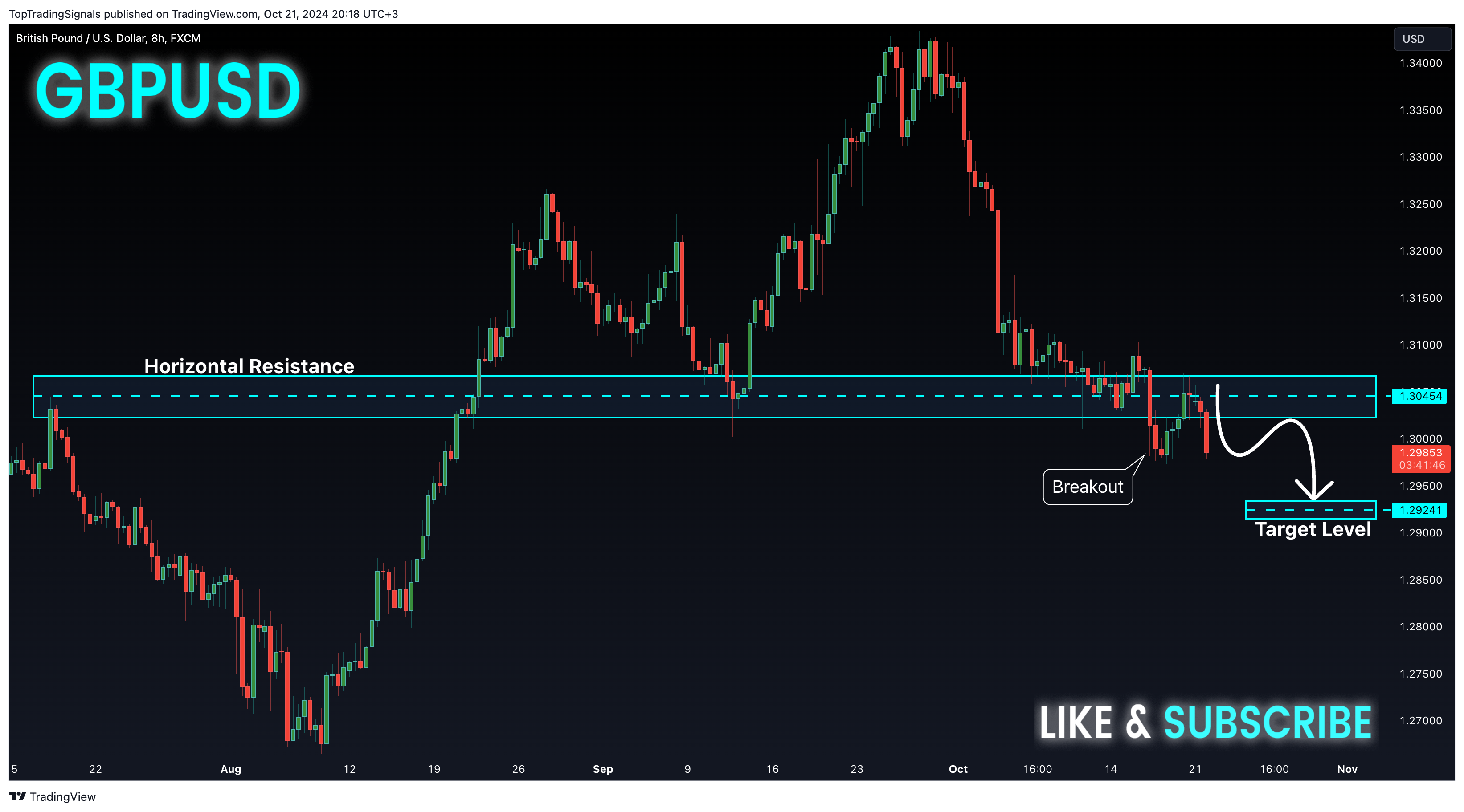 FX:GBPUSD Chart Image by TopTradingSignals