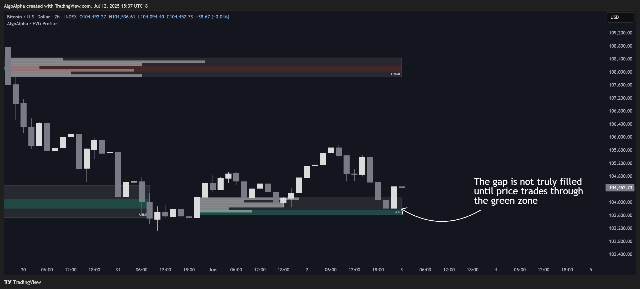 INDEX:BTCUSD Chart Image by AlgoAlpha