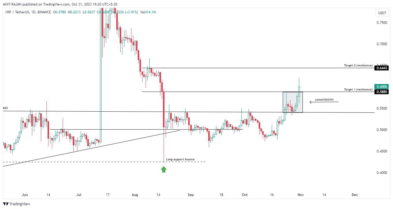 BINANCE:XRPUSDT Chart Image by AMIT-RAJAN