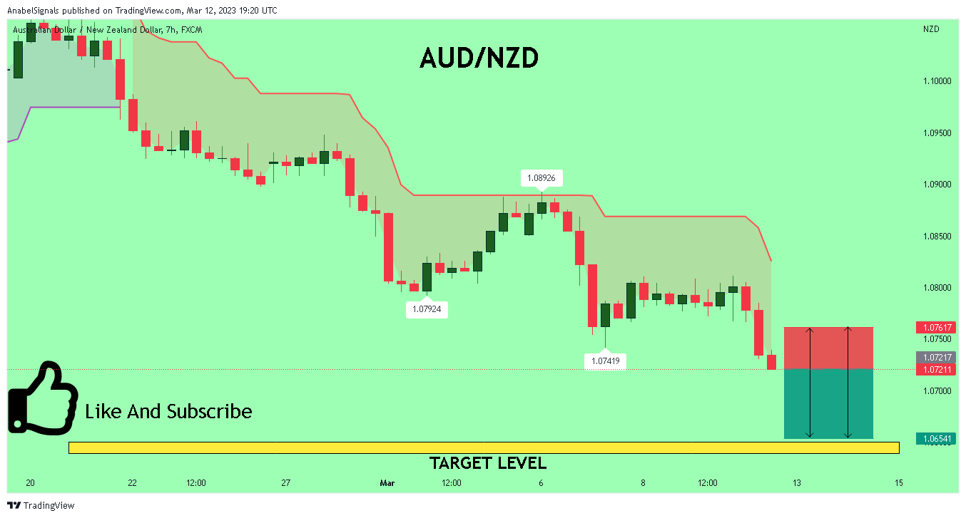 FX:AUDNZD Chart Image by AnabelSignals