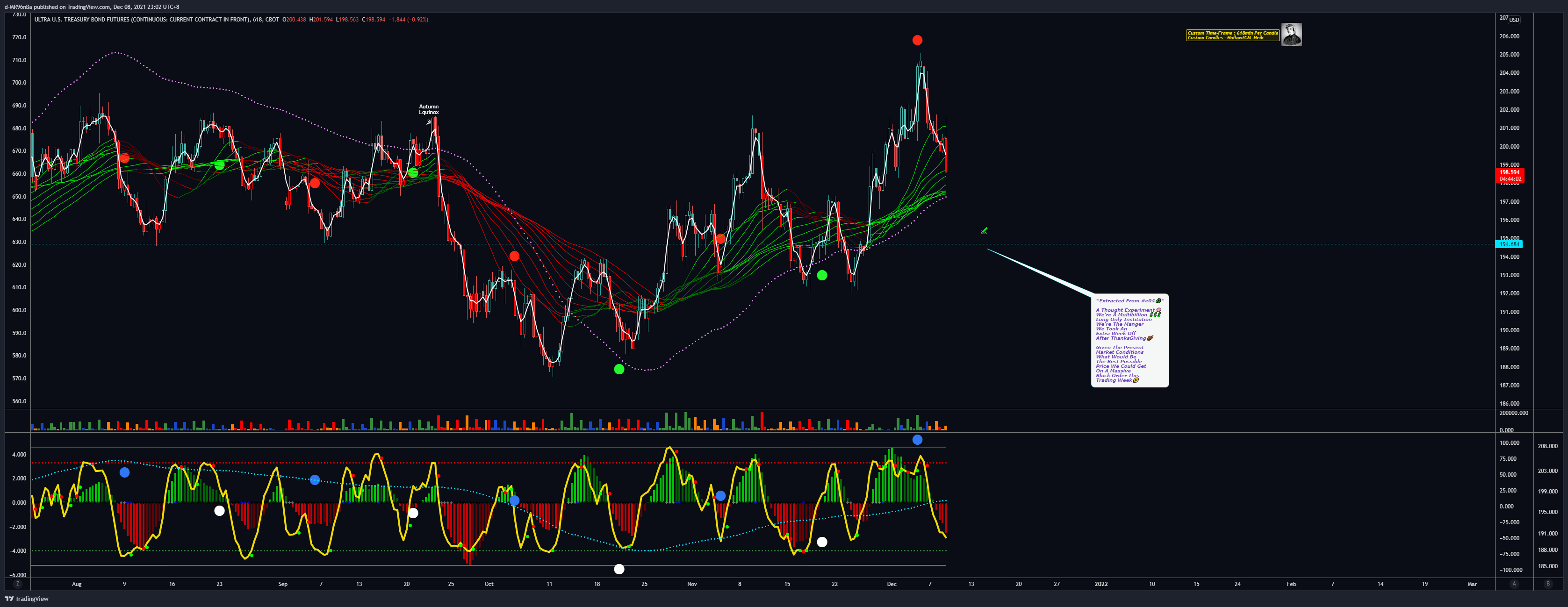 CBOT:UB1! Chart Image by d-MR96nBa