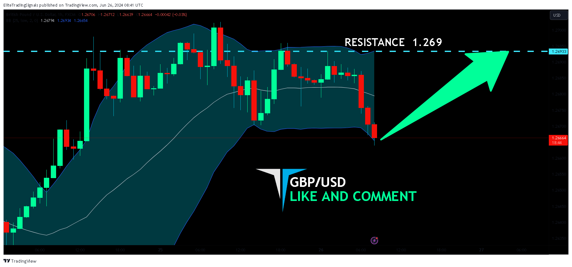 FX:GBPUSD Chart Image by EliteTradingSignals