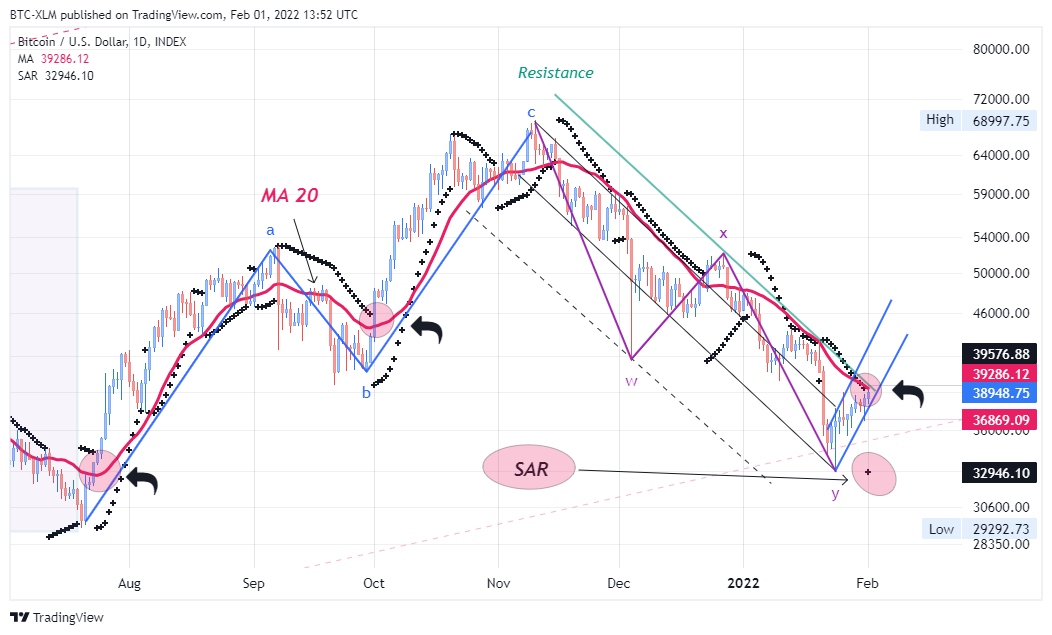 INDEX:BTCUSD Chart Image by BTC-XLM