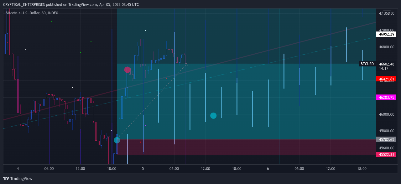INDEX:BTCUSD Chart Image by CRYPTIKAL_ENTERPRISES