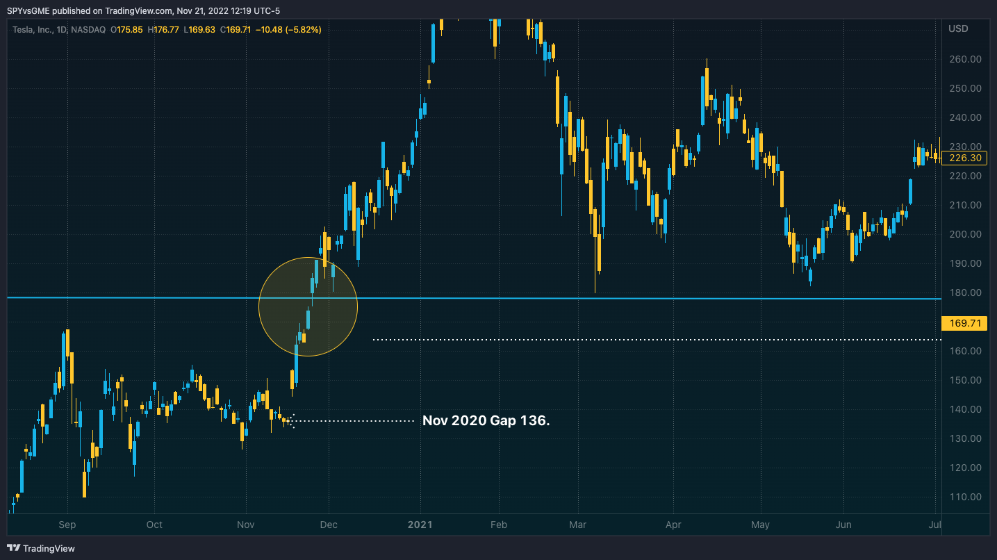 NASDAQ:TSLA Chart Image by SPYvsGME