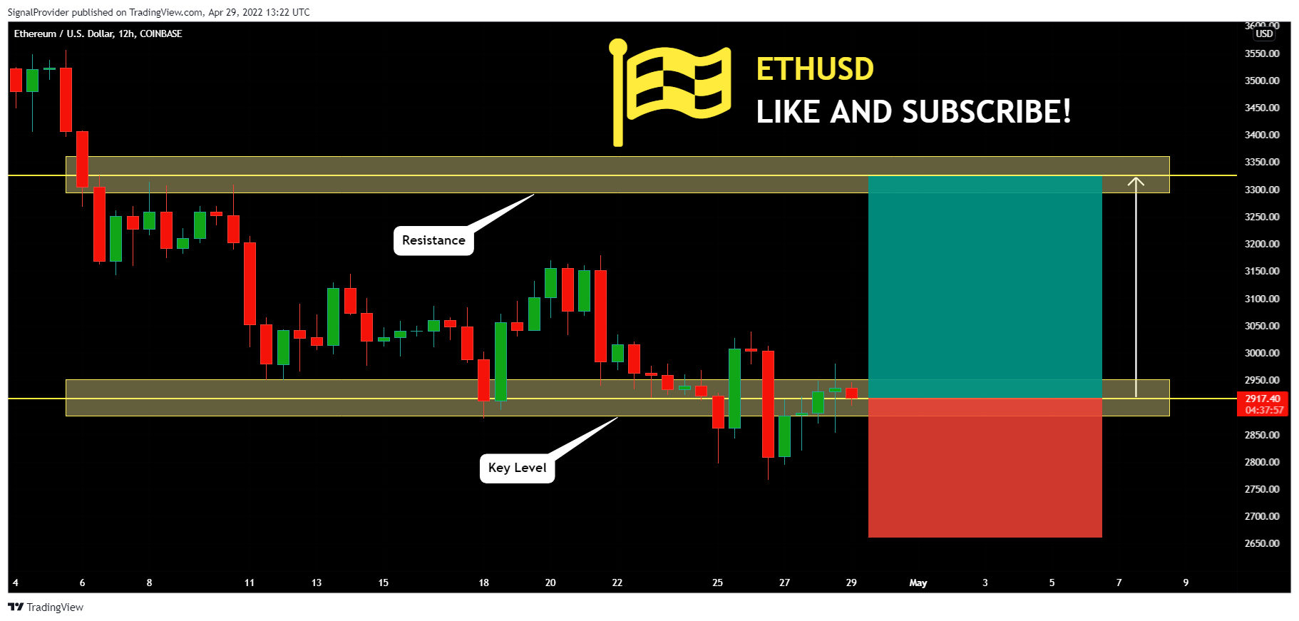 COINBASE:ETHUSD Chart Image by SignalProvider