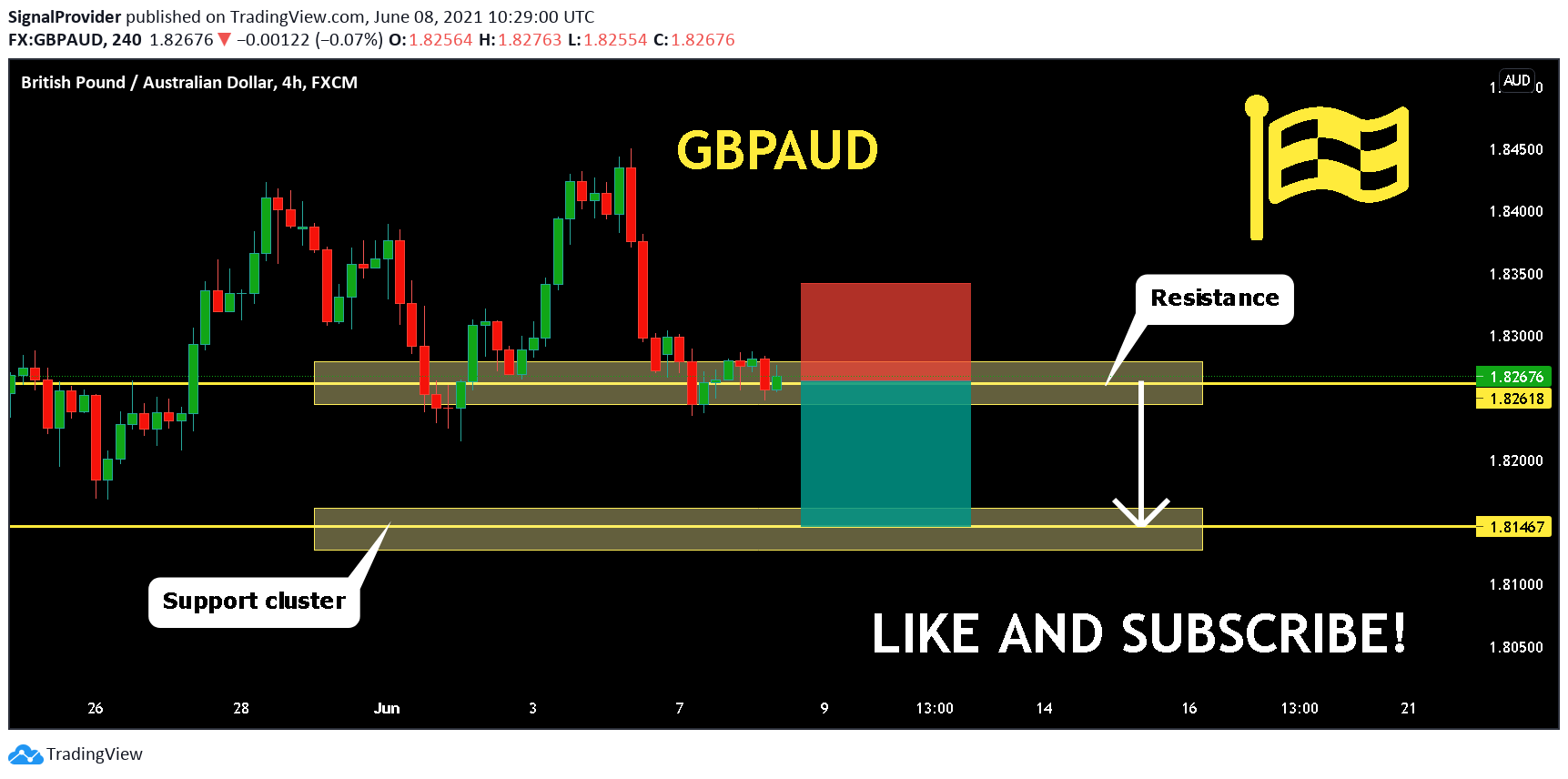  Chart Image