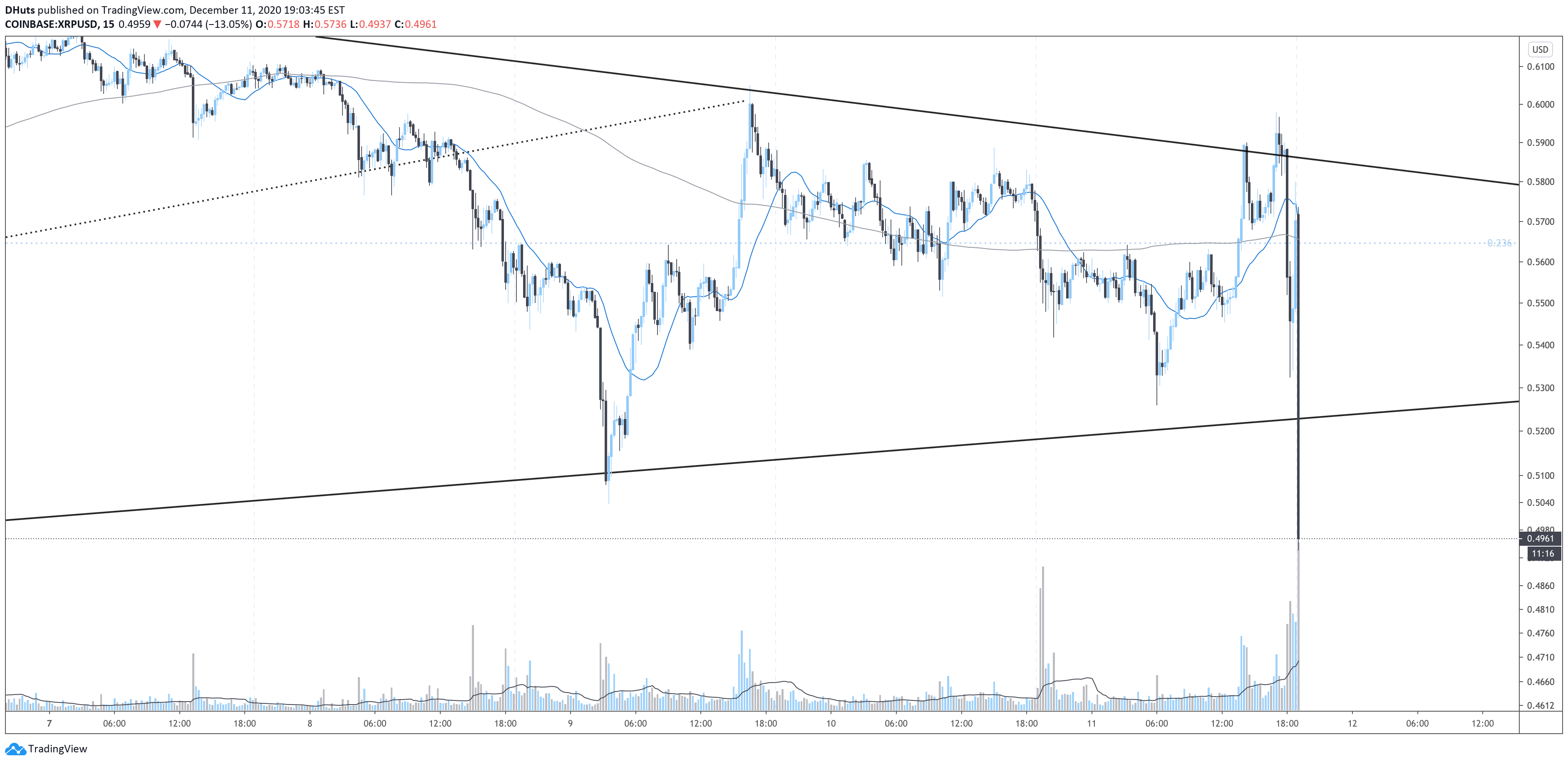  Chart Image