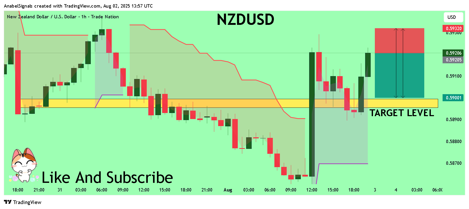 TRADENATION:NZDUSD Chart Image by AnabelSignals