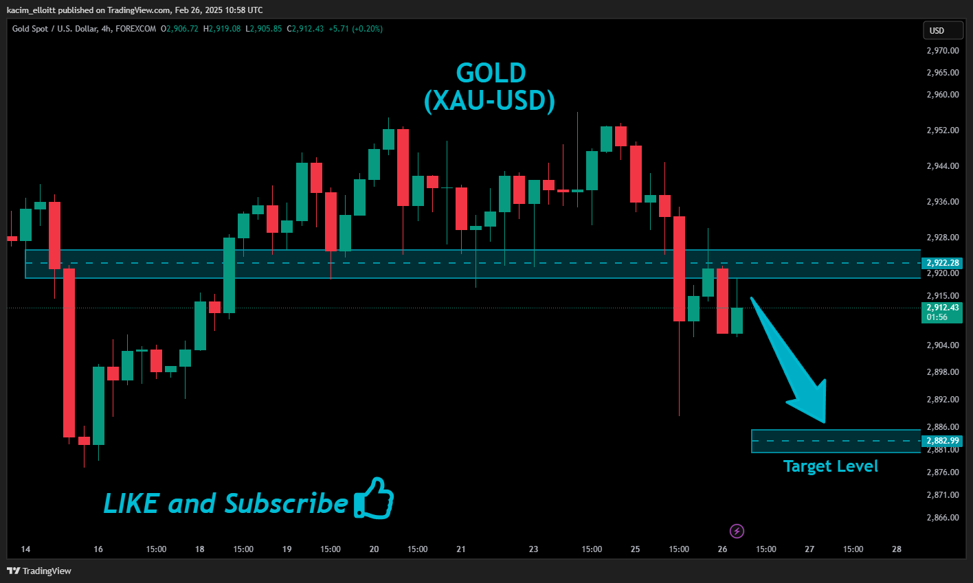 FOREXCOM:XAUUSD Chart Image by kacim_elloitt