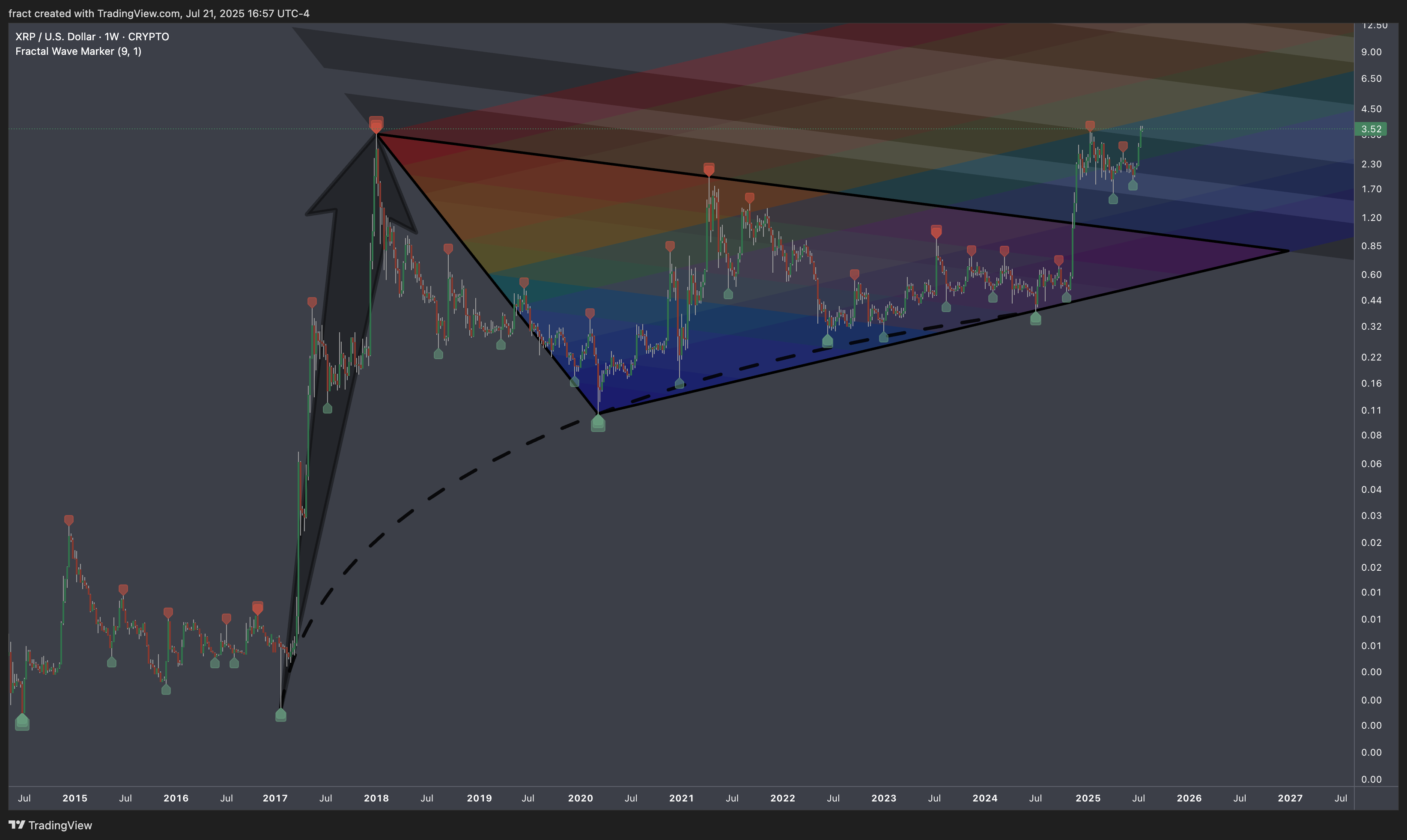 CRYPTO:XRPUSD Chart Image by fract