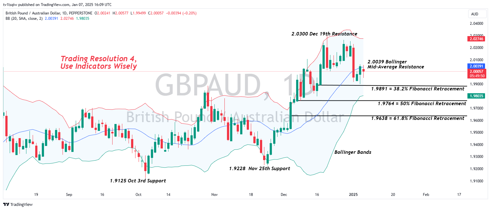 PEPPERSTONE:GBPAUD Chart Image by tv1lsqiw