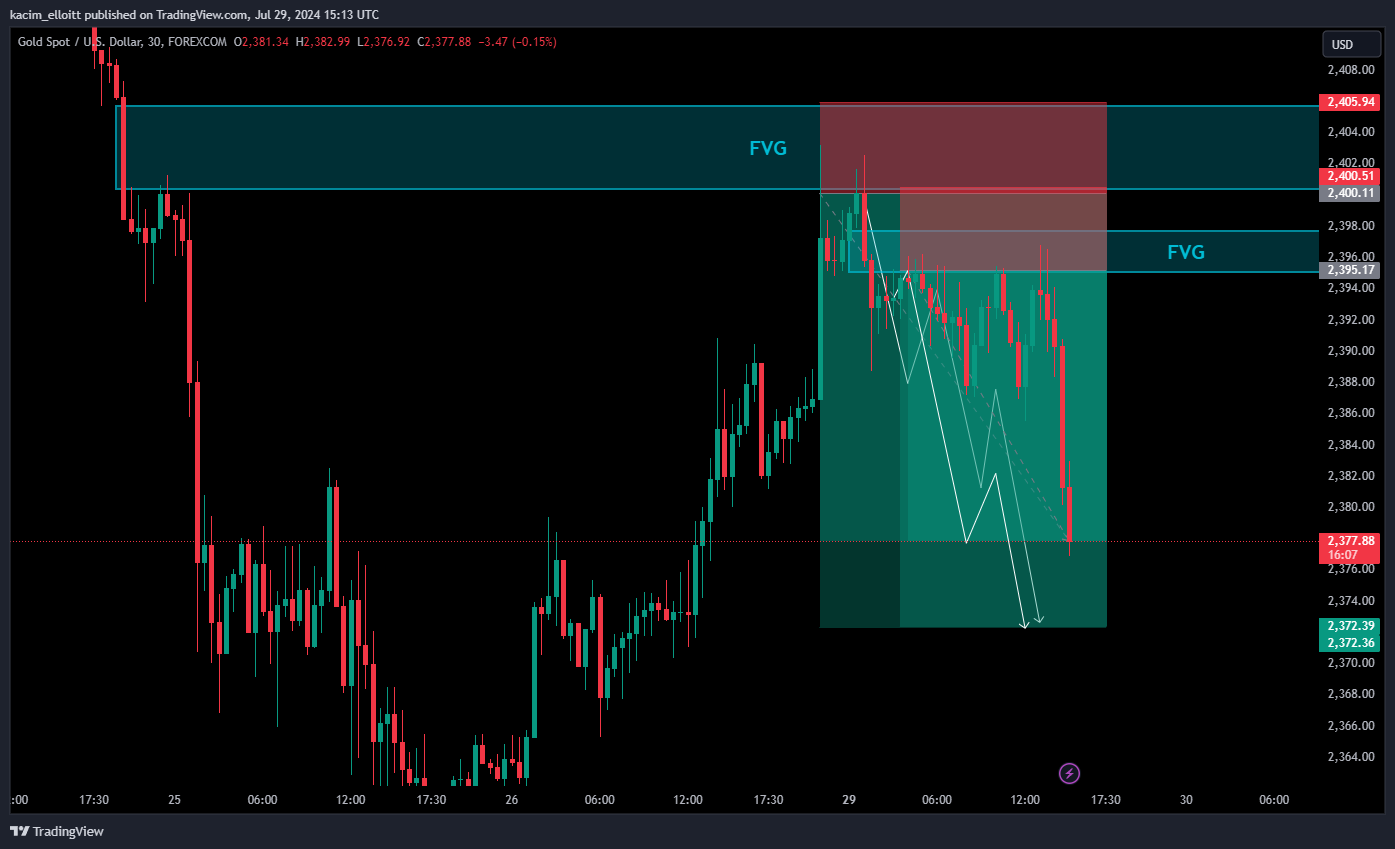 FOREXCOM:XAUUSD Chart Image by kacim_elloitt