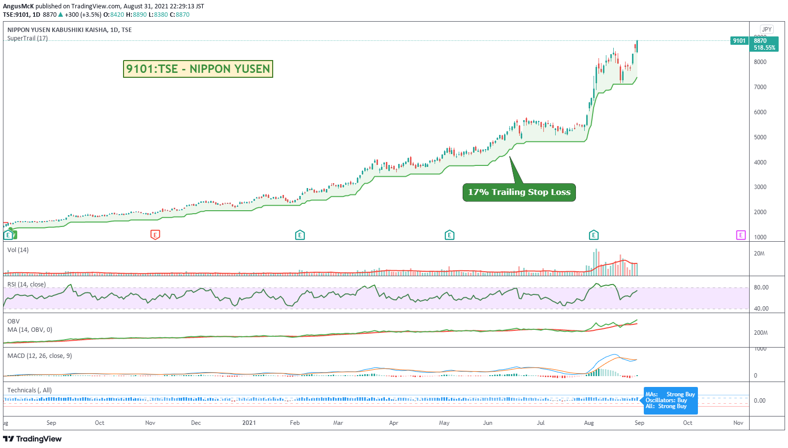  Chart Image