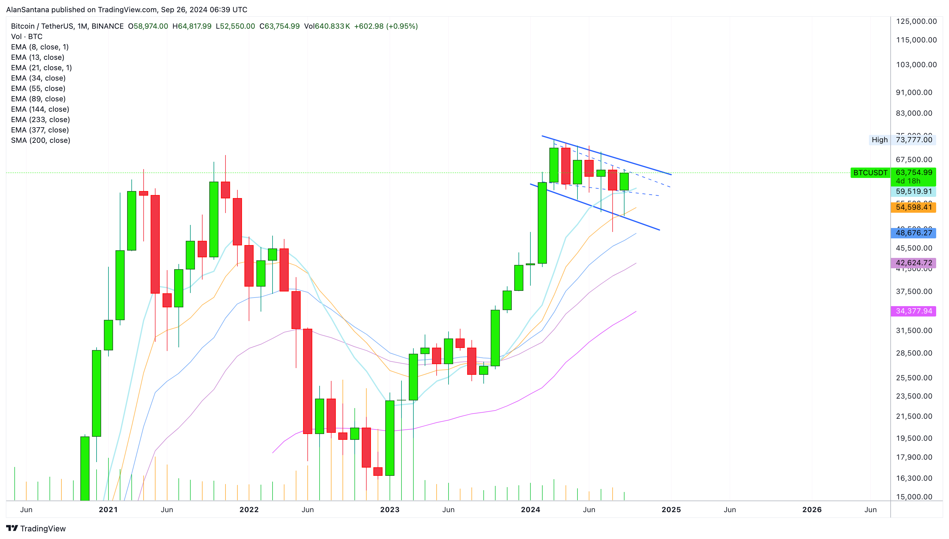 BINANCE:BTCUSDT Chart Image by MasterAnanda