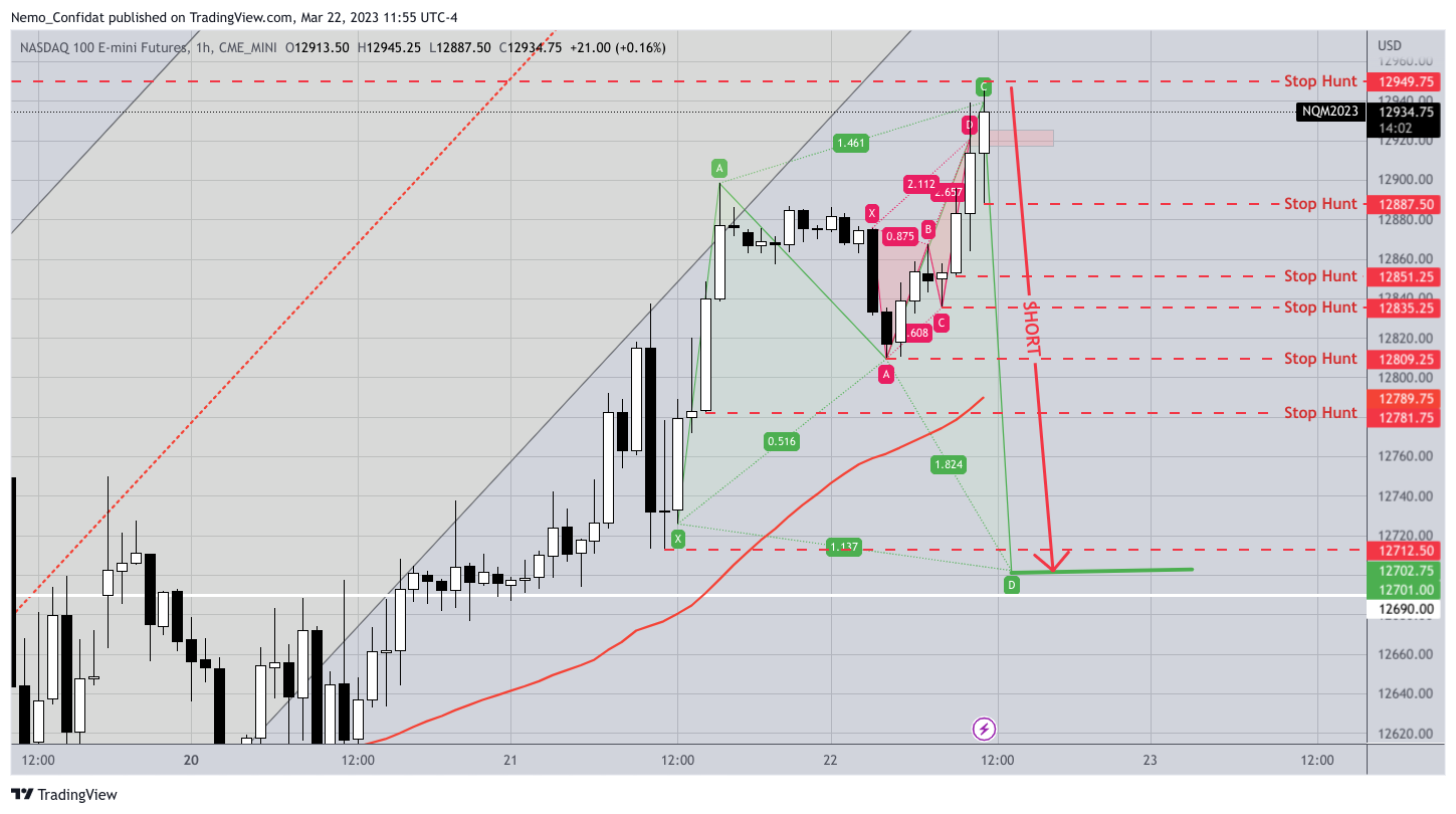 CME_MINI:NQ1! Chart Image by Nemo_Confidat