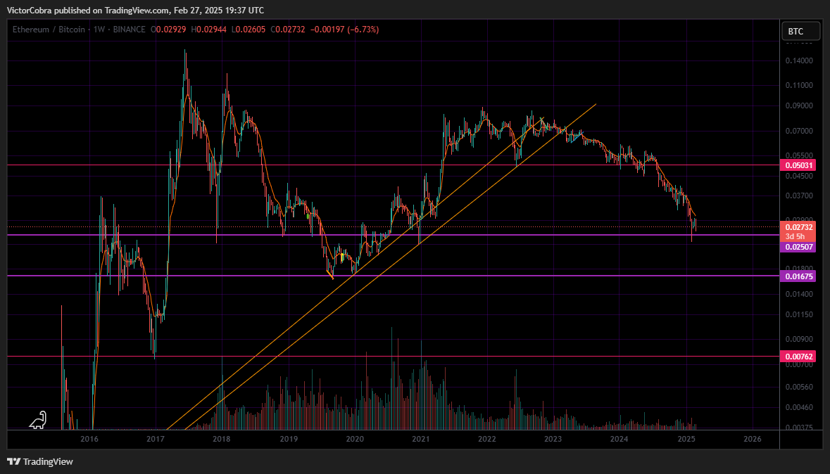BINANCE:ETHBTC Chart Image by VictorCobra