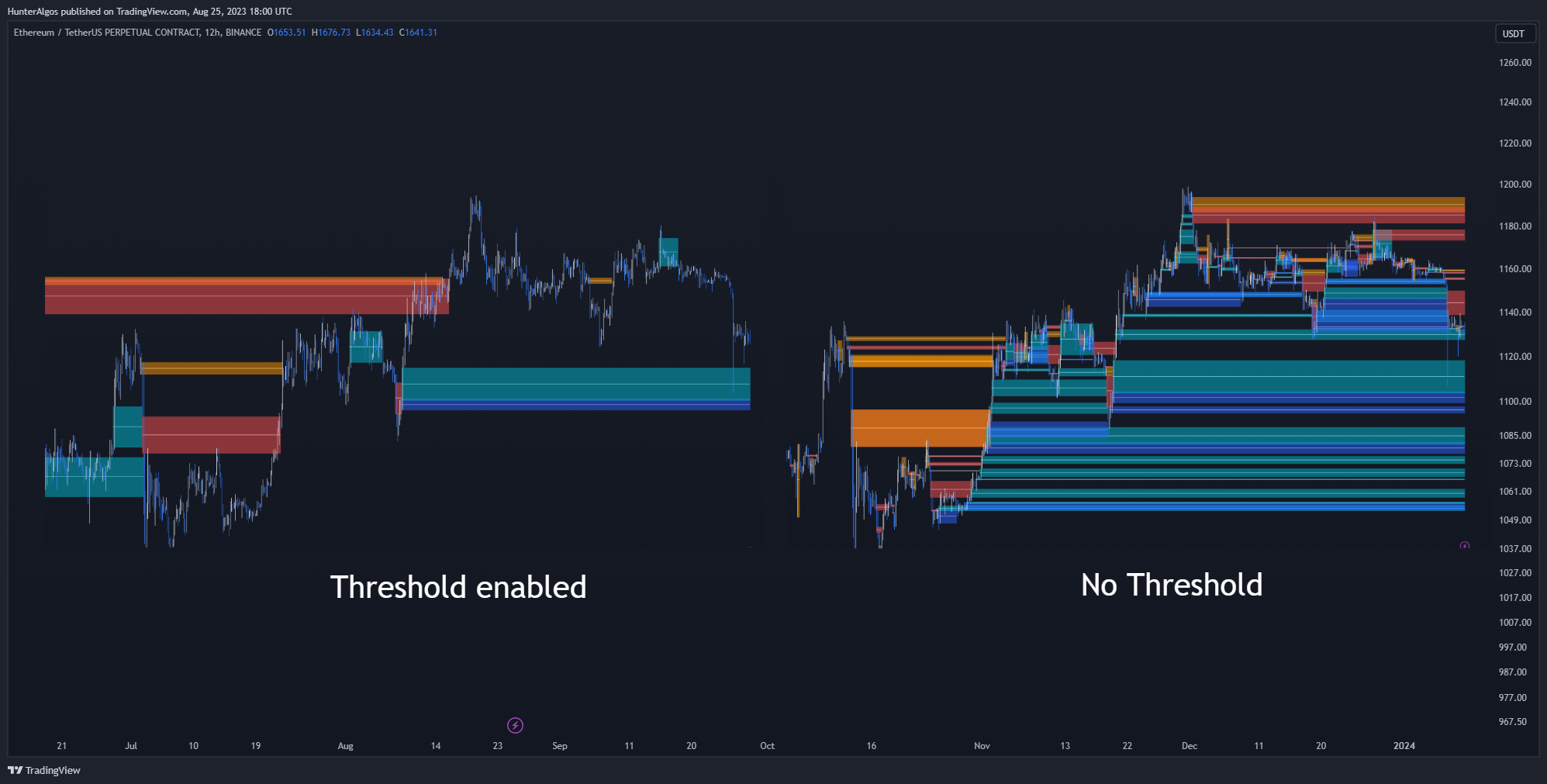 BINANCE:ETHUSDT.P Chart Image by BigBeluga
