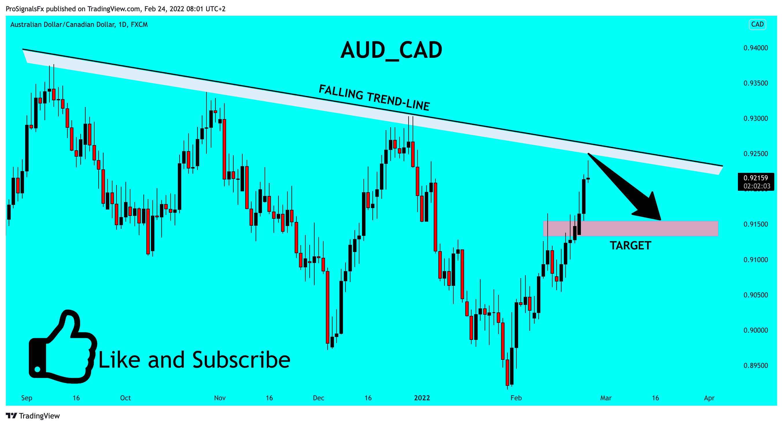 FX:AUDCAD Chart Image by ProSignalsFx