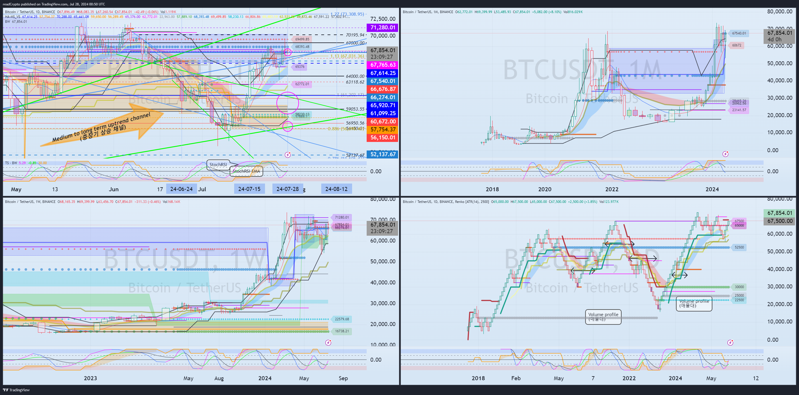 BINANCE:BTCUSDT Chart Image by readCrypto