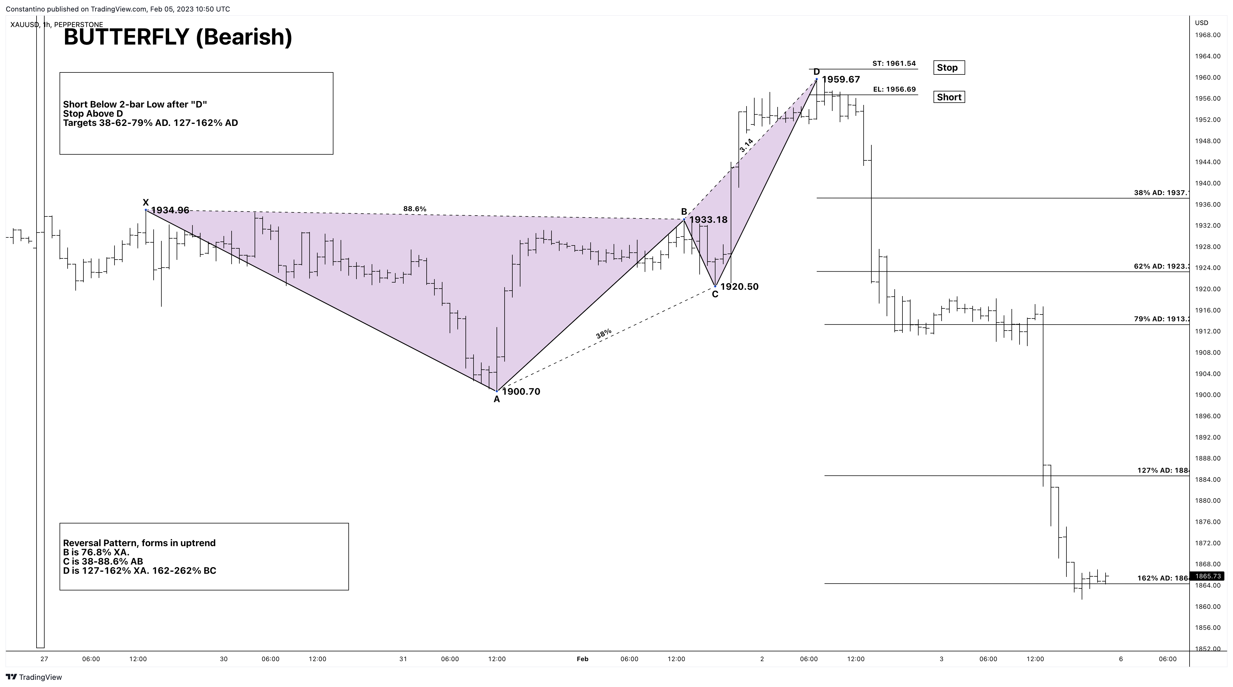 PEPPERSTONE:XAUUSD Chart Image by TradeChartPatternsLikeThePros