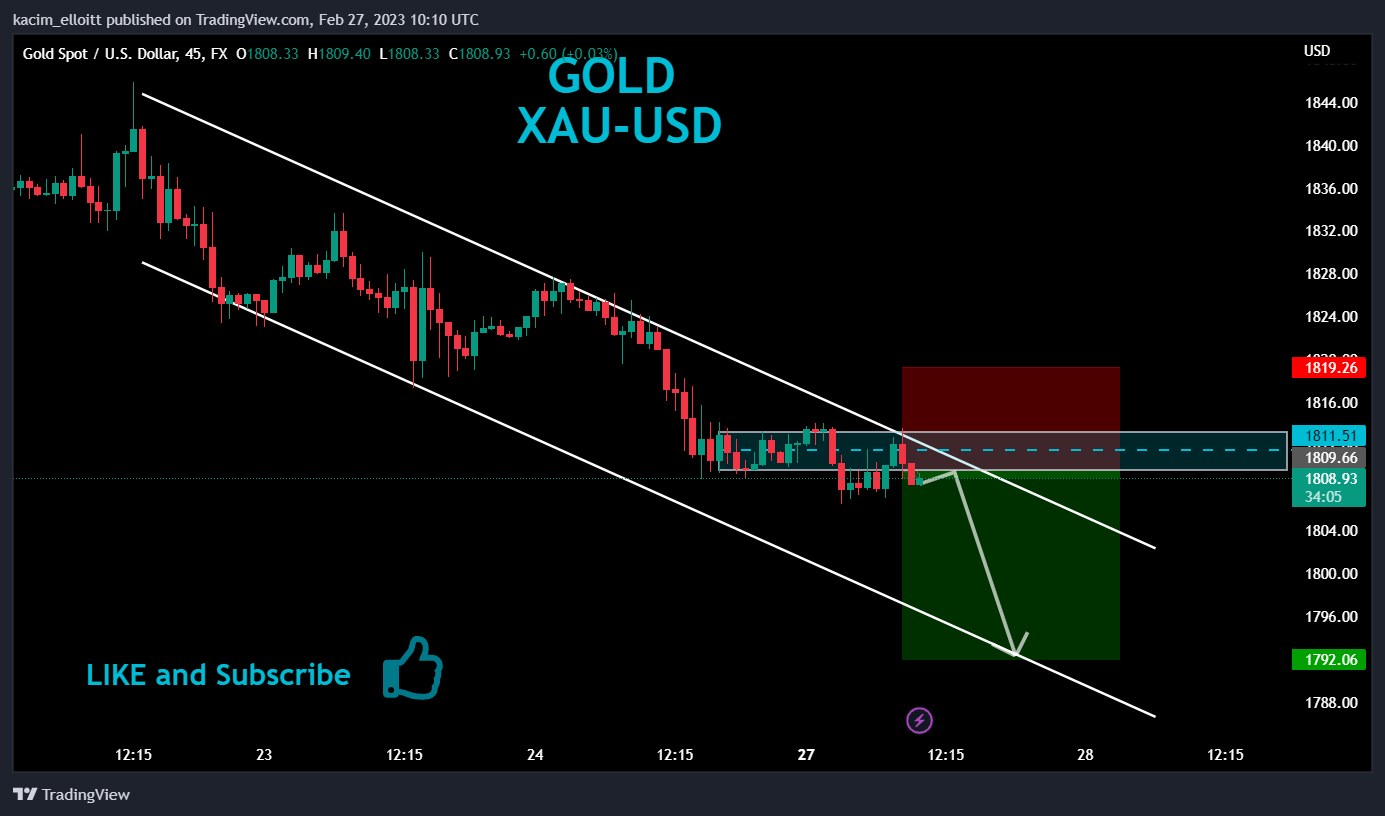 FX:XAUUSD Chart Image by kacim_elloitt