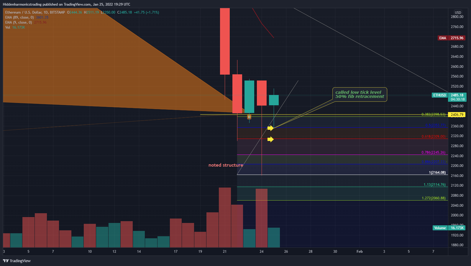 BITSTAMP:ETHUSD Chart Image by Hiddenharmonicstrading