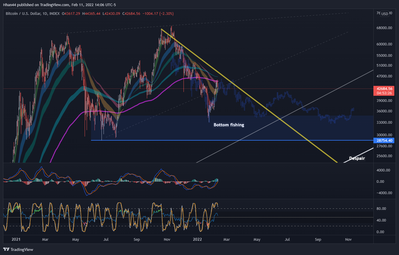 INDEX:BTCUSD Chart Image by Hhan44