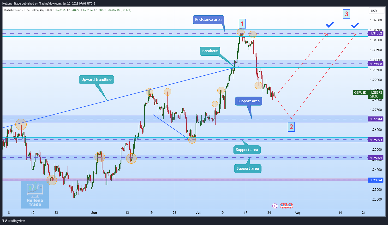 FX:GBPUSD Chart Image by Hellena_Trade