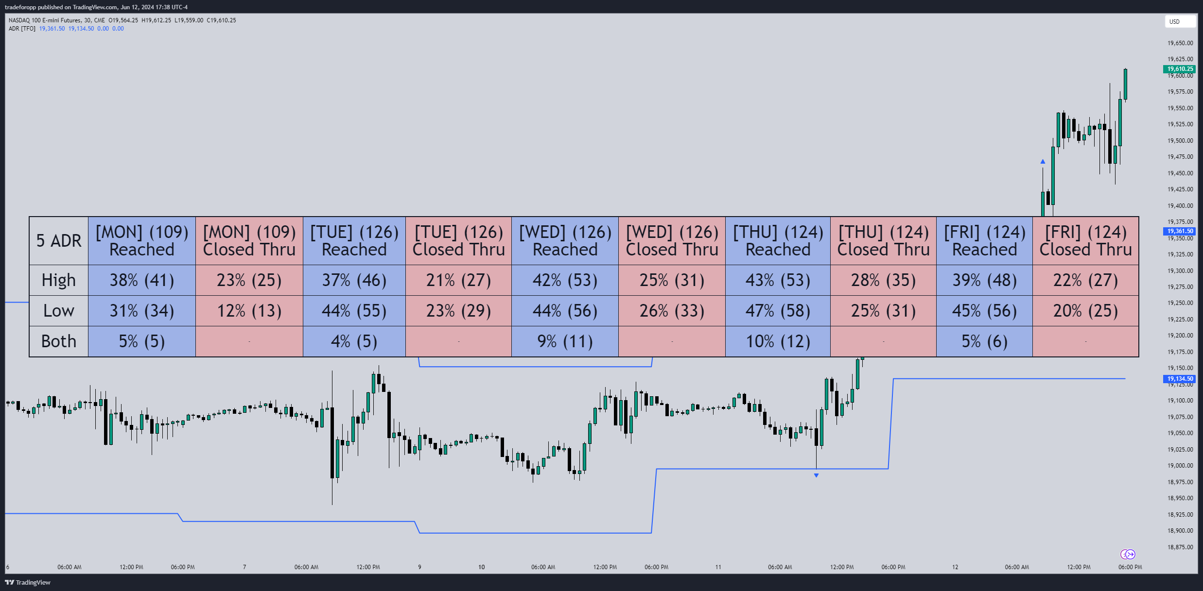 CME_MINI:NQ1! Chart Image by tradeforopp