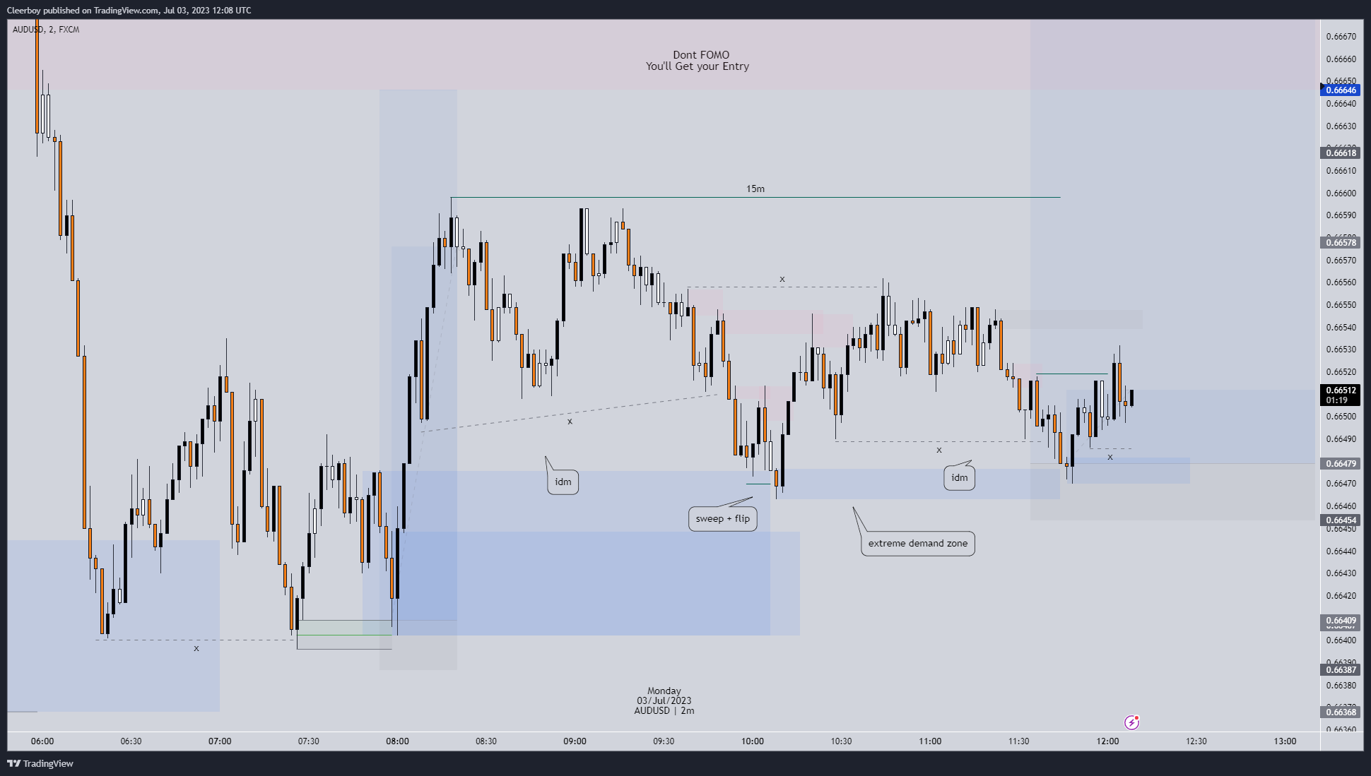 FX:AUDUSD Chart Image by Cleerboy