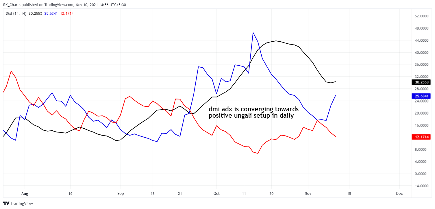 NSE:M_M Chart Image by RK_Chaarts