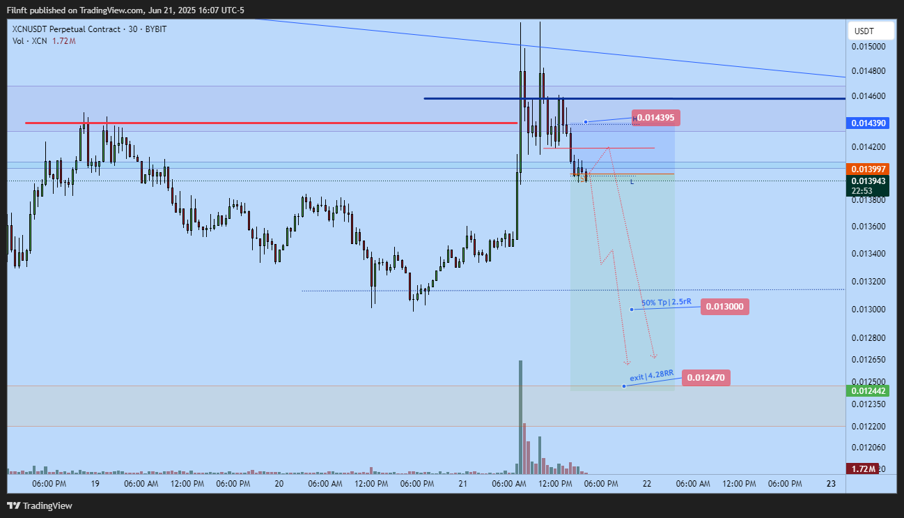 BYBIT:XCNUSDT.P Chart Image by Filnft