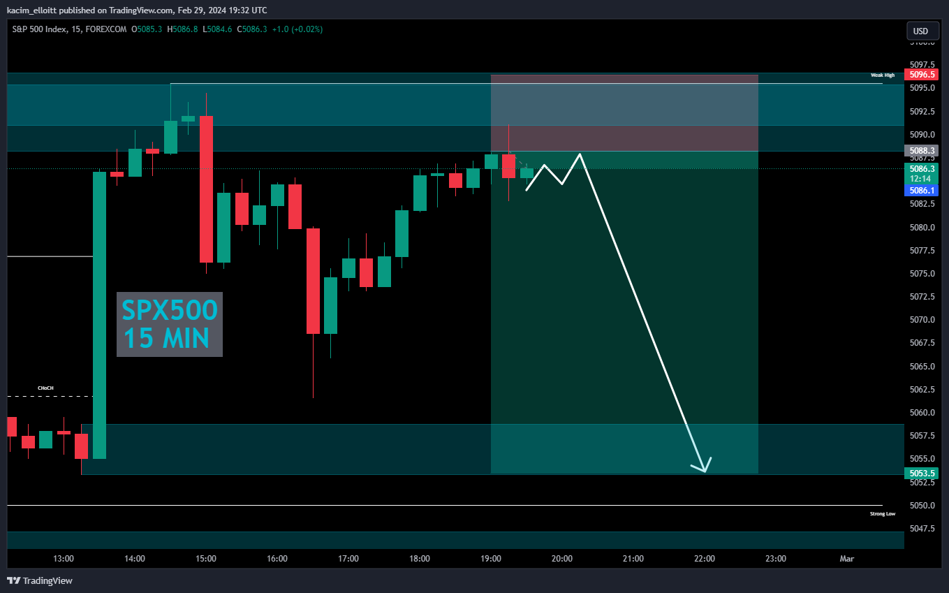 FOREXCOM:SPX500 Chart Image by kacim_elloitt