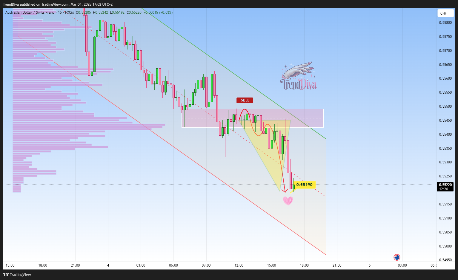 FX:AUDCHF Chart Image by TrendDiva