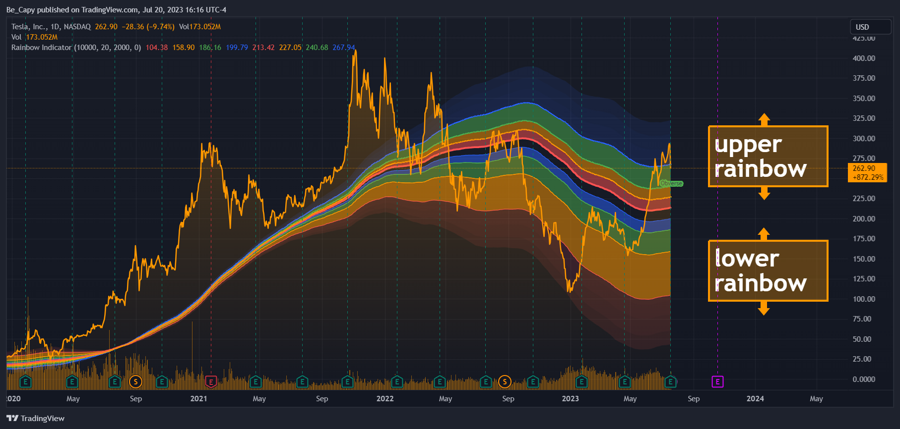 NASDAQ:TSLA Chart Image by Be_Capy