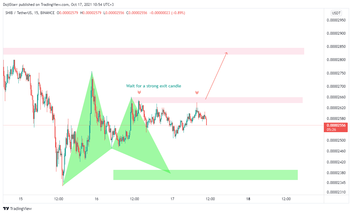 BINANCE:SHIBUSDT Chart Image by DojiStarr