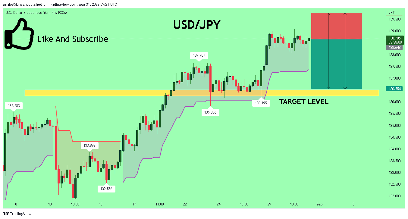 FX:USDJPY Chart Image by AnabelSignals
