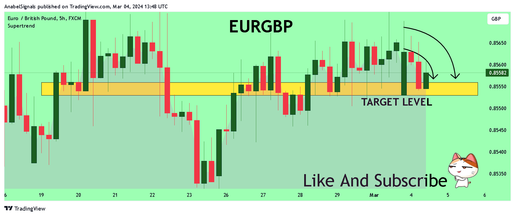 FX:EURGBP Chart Image by AnabelSignals