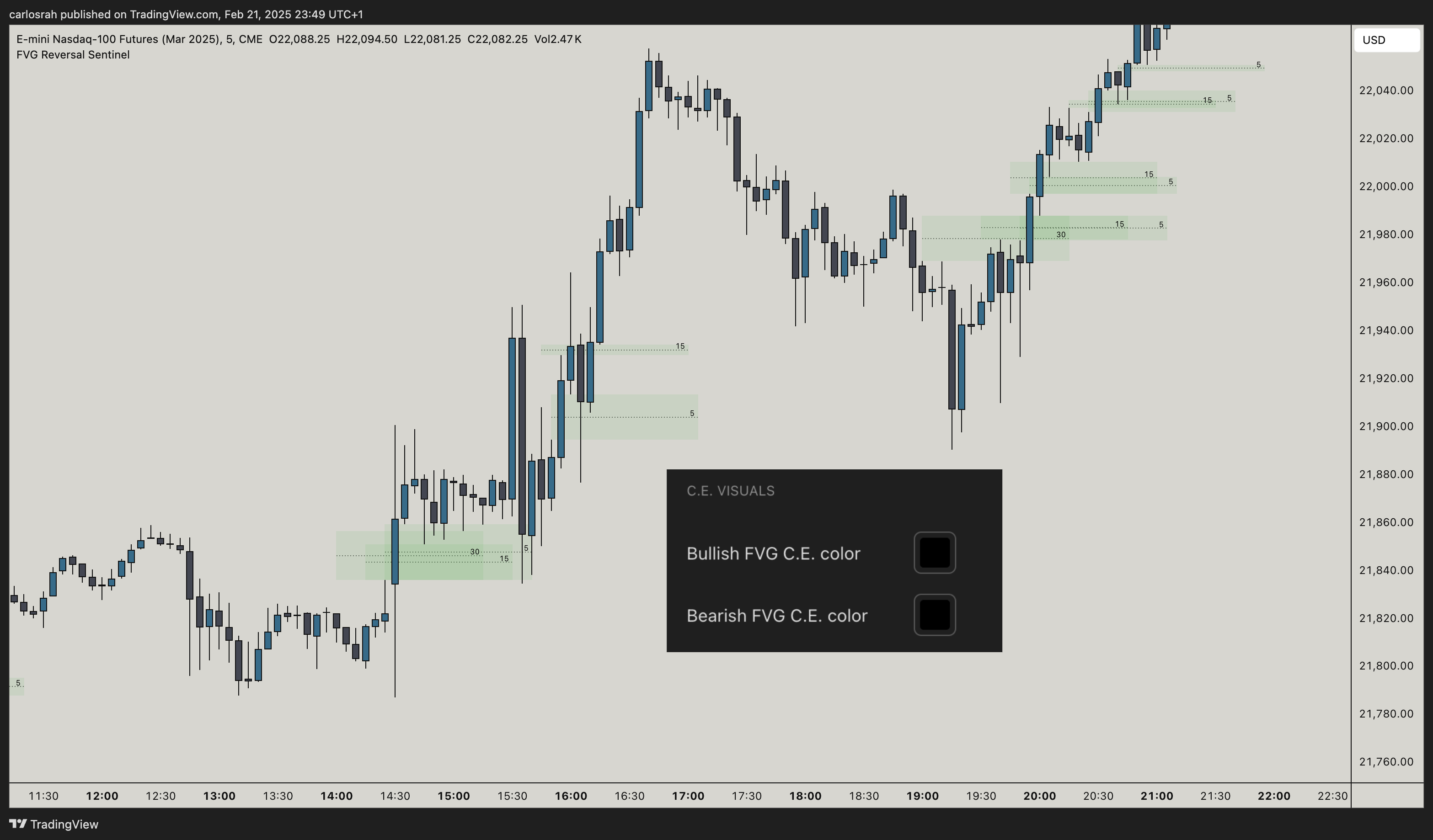 CME_MINI:NQH2025 Chart Image by carlosrah