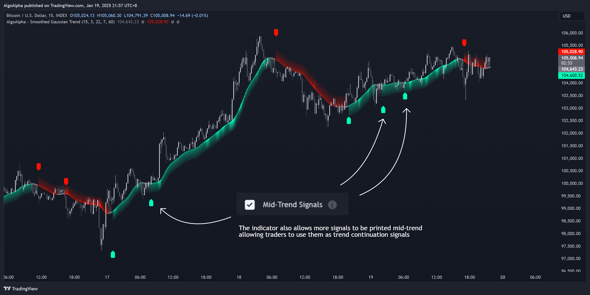 INDEX:BTCUSD Chart Image by AlgoAlpha