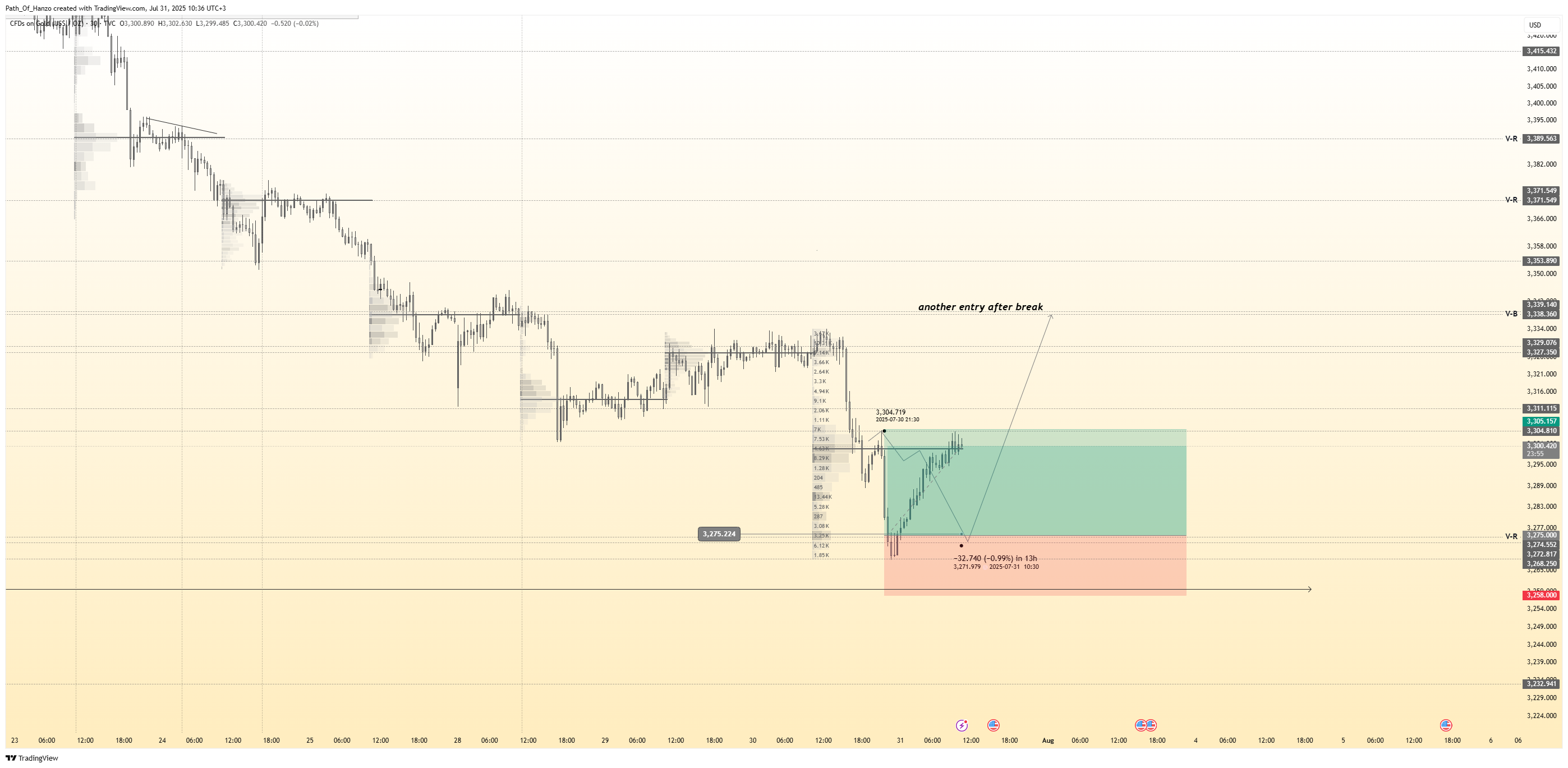 TVC:GOLD Chart Image by Path_Of_Hanzo