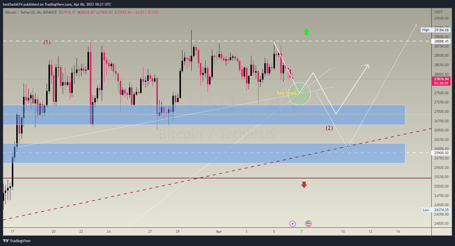 BINANCE:BTCUSDT Chart Image by bestfarbit74