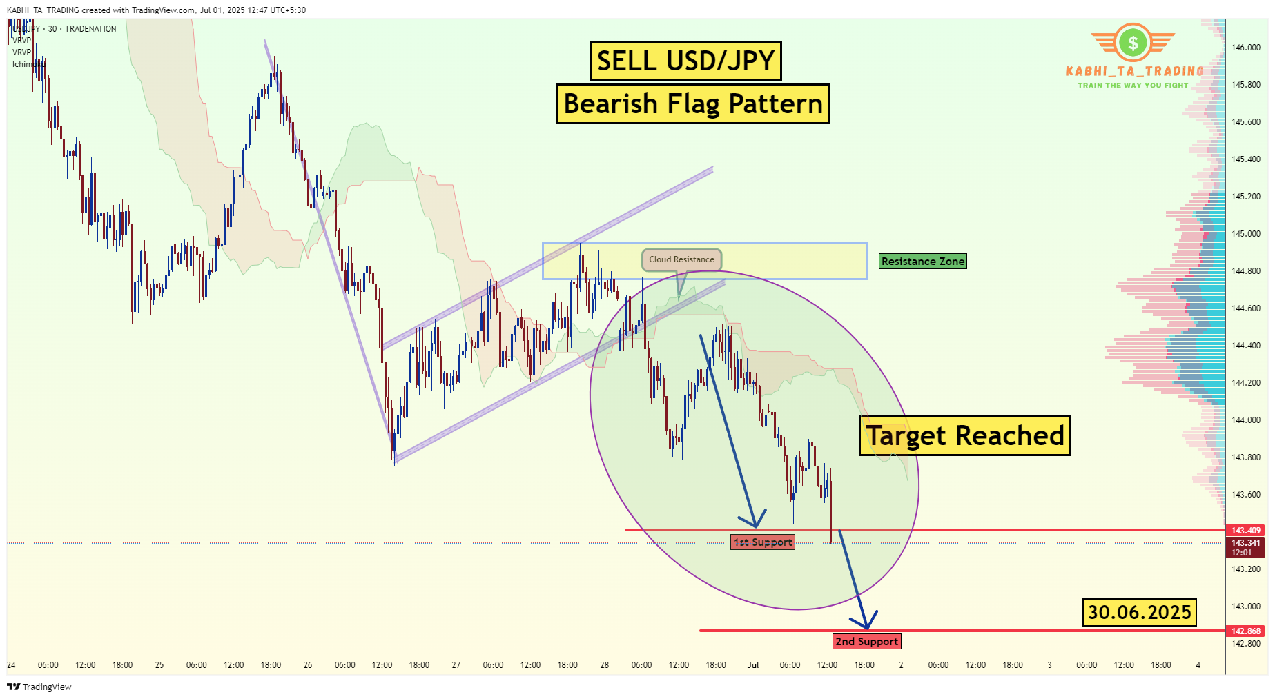 TRADENATION:USDJPY Chart Image by KABHI_TA_TRADING