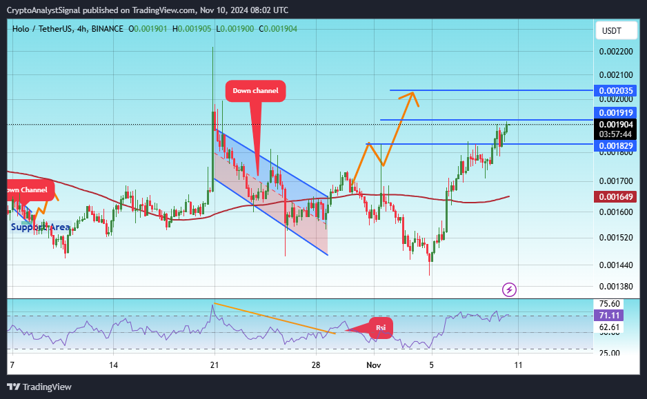 BINANCE:HOTUSDT Chart Image by CryptoAnalystSignal
