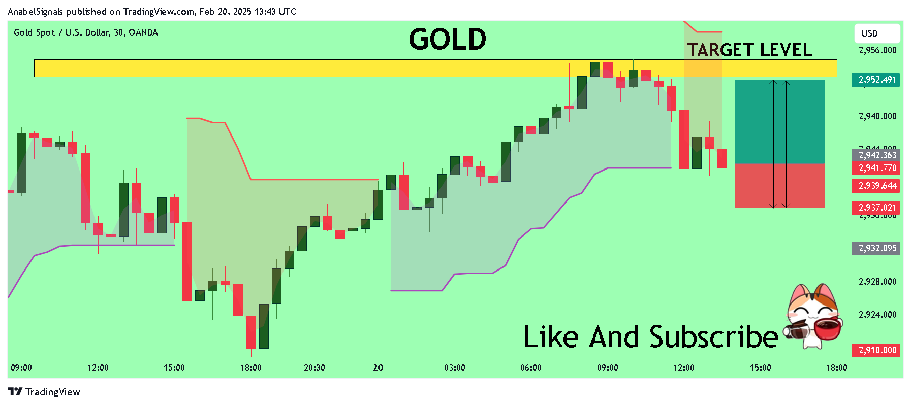 OANDA:XAUUSD Chart Image by AnabelSignals