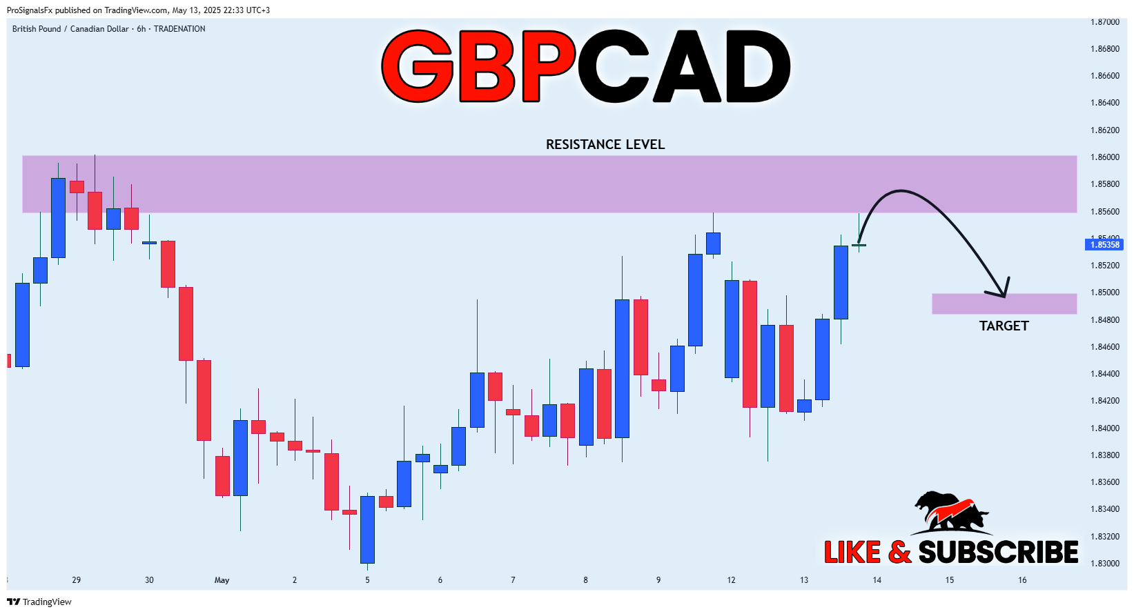 TRADENATION:GBPCAD Chart Image by ProSignalsFx