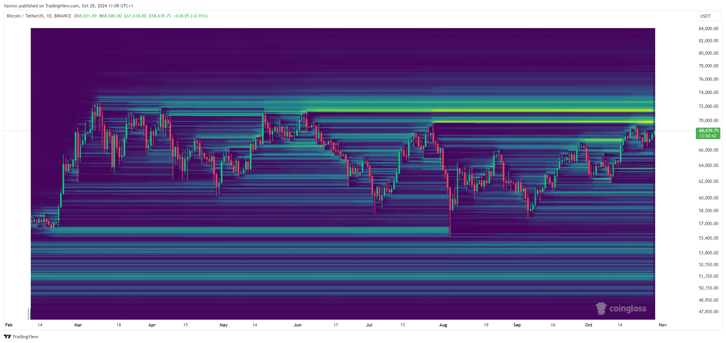 BINANCE:BTCUSDT Chart Image by Xanrox